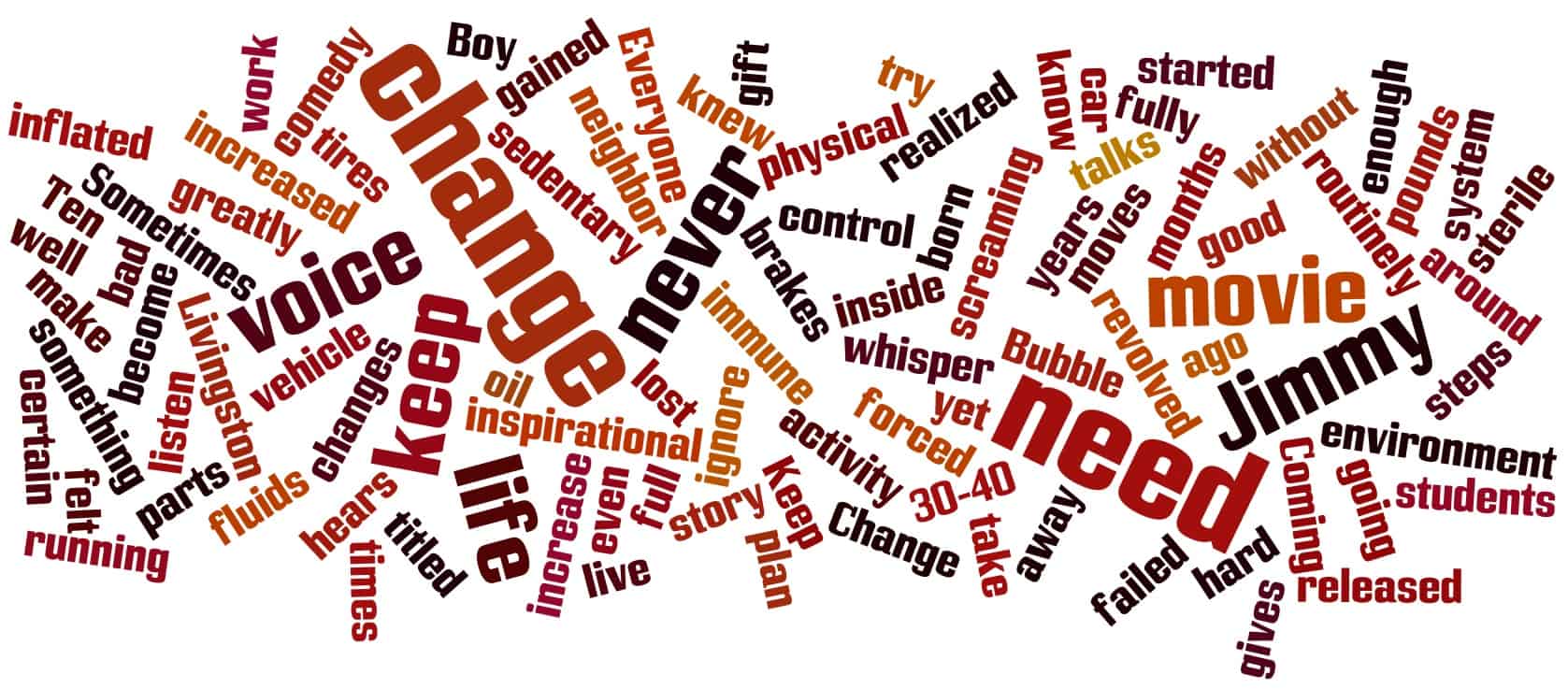 Top posts and commenters for January 2012