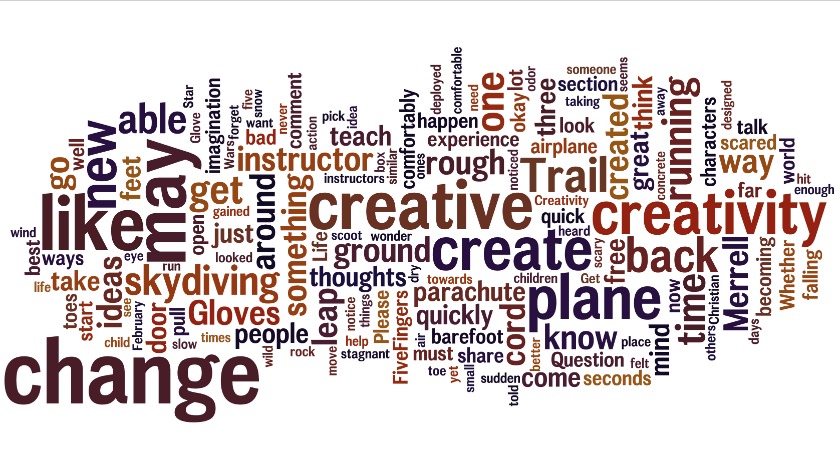 Top Posts and Commenters for March 2012