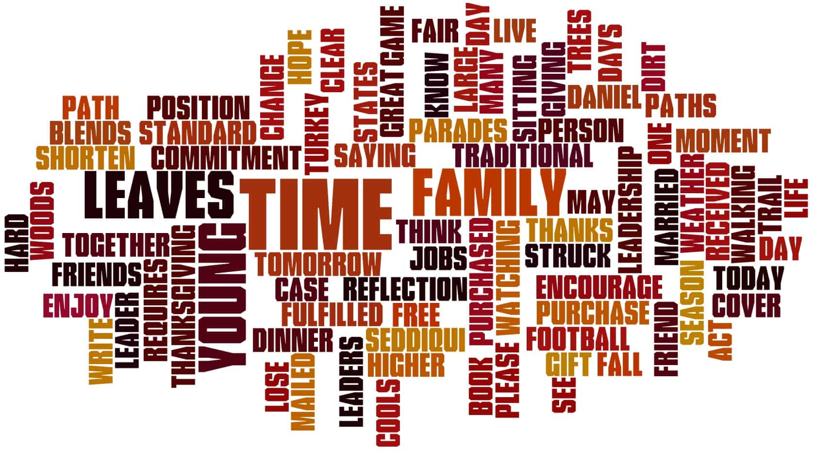 Top Posts and Commenters for February 2012