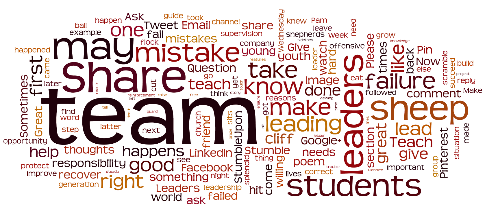 Top Posts And Commenters For January 2013