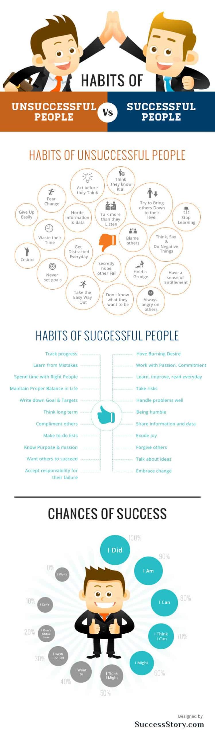 The Habits Of Successful People Vs Unsuccessful People Infographic
