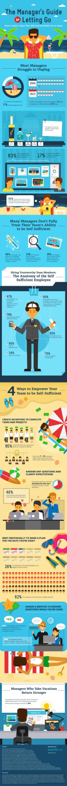 The Managers Guide To Letting Go And Getting Away – Infographic