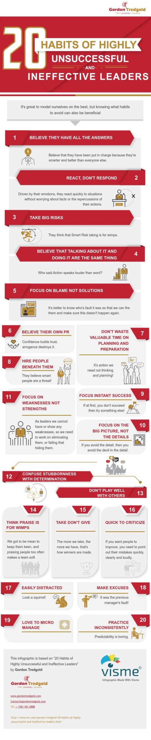 20 Habits Of Highly Unsuccessful And Ineffective Leaders